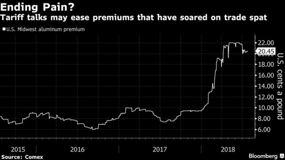 Metals Markets See Zero-Tariff Future on Trump-Juncker Meeting