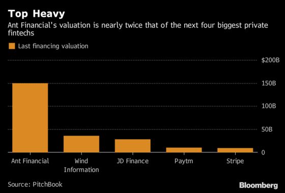 Fintech's Adyen Shows the Long Path to Unseat Giants of Finance