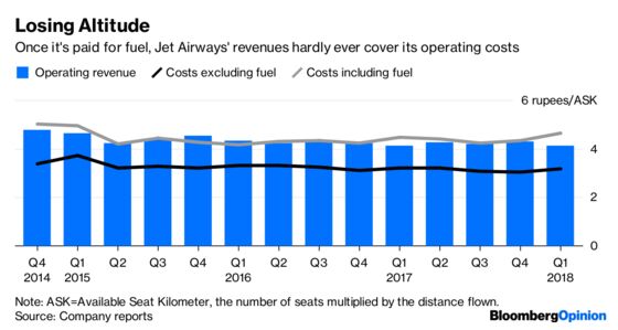 Cheap Tickets Are Killing India’s Booming Air Market