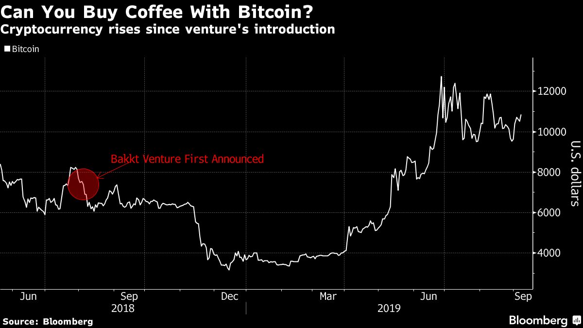 ice bitcoin futures