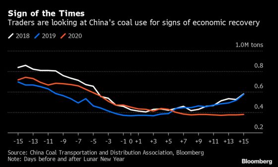 Traders Turn to TomTom for Clues on China’s Commodity Demand