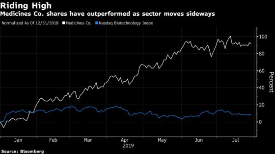 Biotech Firm Wins Over Wall Street With Hopes for New Heart Drug