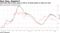 Libor/OIS said to have scope to fall to 10 basis points or lower by June