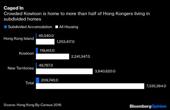 Hong Kong’s Slum Landlords Put Everyone at Risk