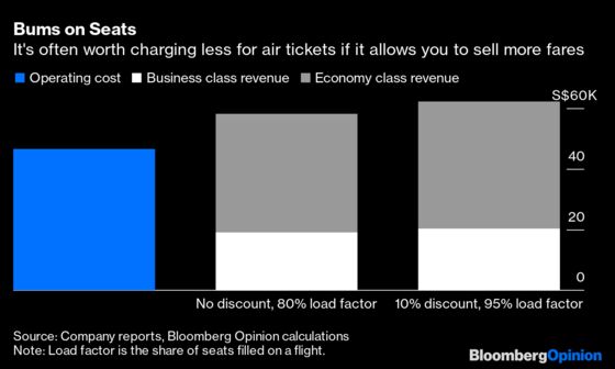 How Airlines Make Money Handing Out Free Tickets