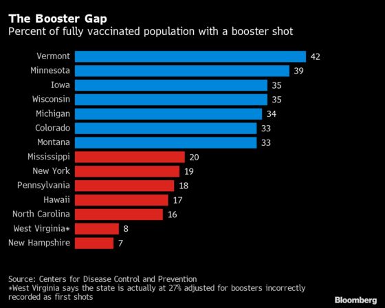 Omicron Propels U.S. Booster Drive Where It’s Needed Least