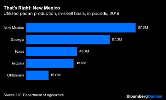 Where Your Thanksgiving Meal Comes From