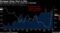 Mortgage Rates Start to Bite