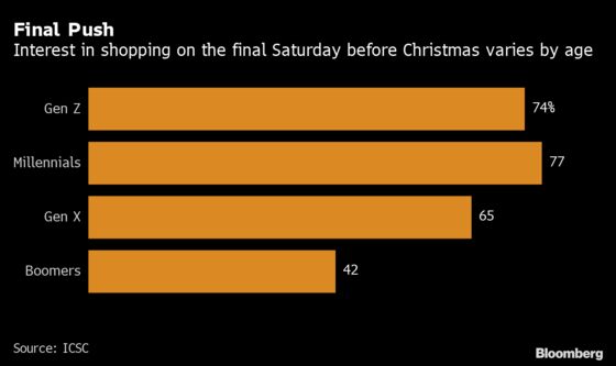 ‘Super Saturday’ Set for Record as Delays Drive Rush