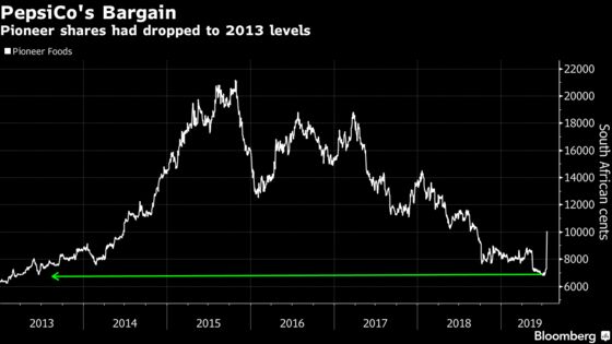 PepsiCo Snaps Up a South African ‘Gem’ in Pioneer