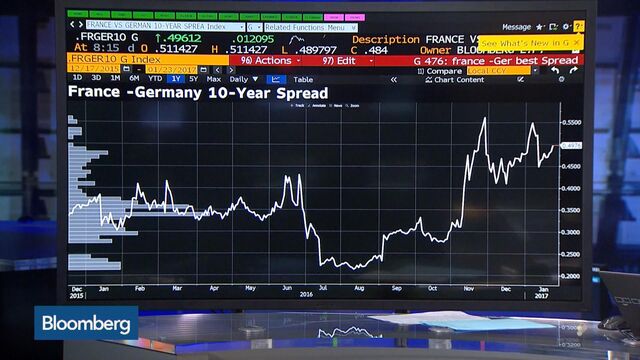 Bloomberg business news