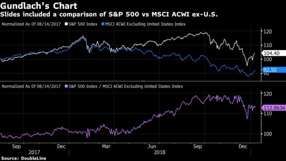 Some Key Wall Street Bears Are Changing Their Tune: Taking Stock