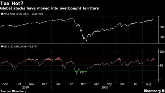 Global Stocks Set for More Gains Amid Best Streak Since 2018