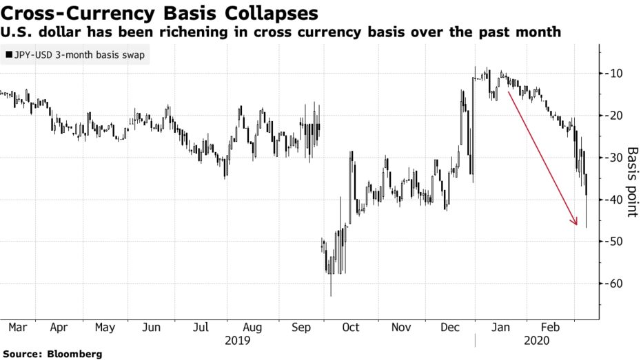 El dólar estadounidense se ha estado enriqueciendo en divisas cruzadas durante el mes pasado