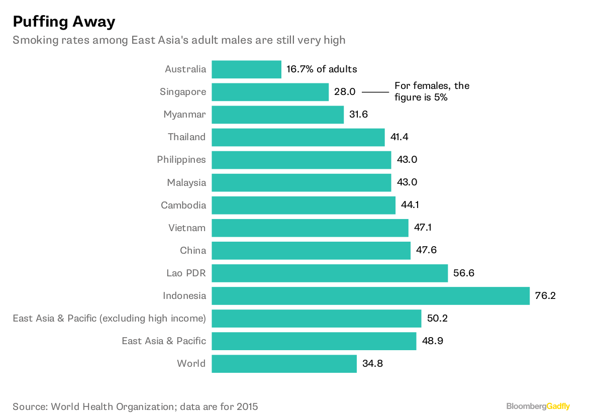 first-singapore-banned-chewing-gum-now-vaping-is-illegal-too-bloomberg