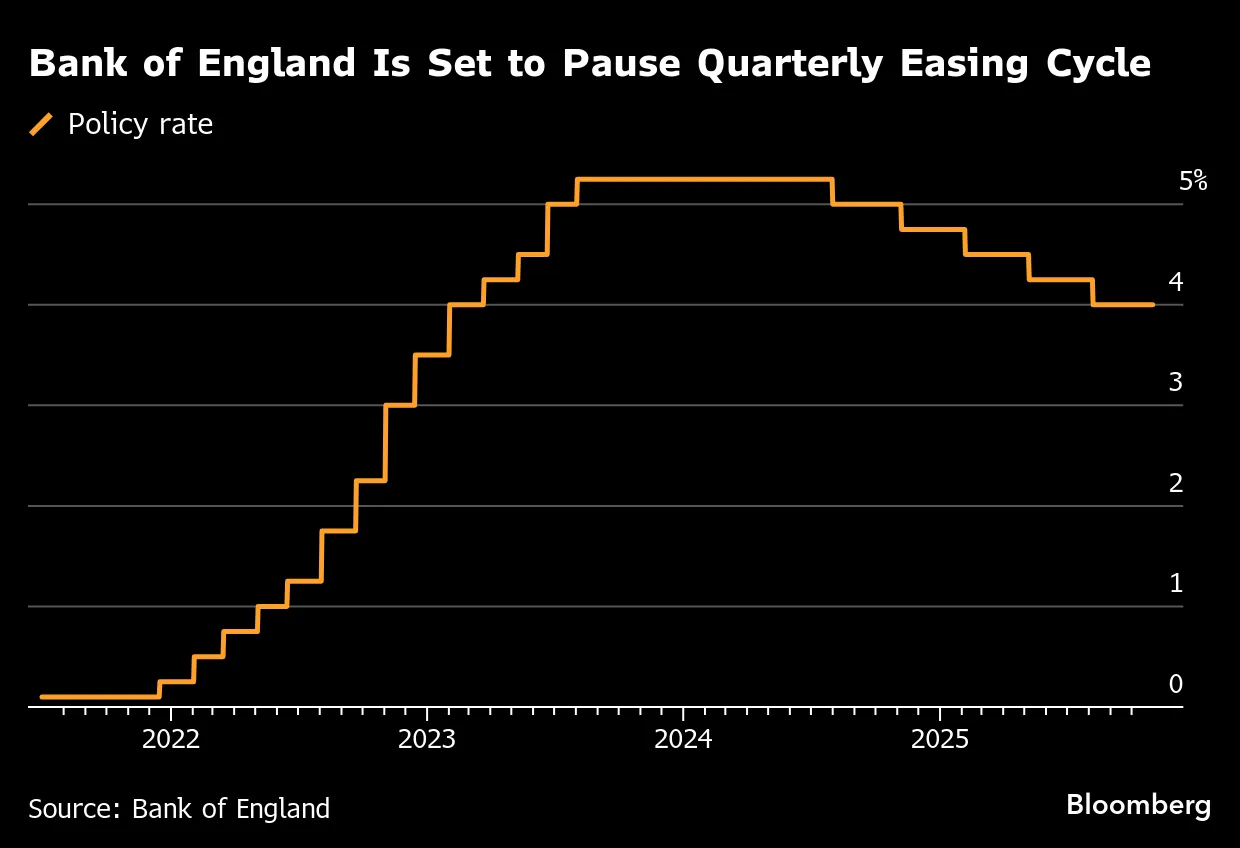 BOE Set to Hold Rates as UK Budget Looms Over Decision - Bloomberg