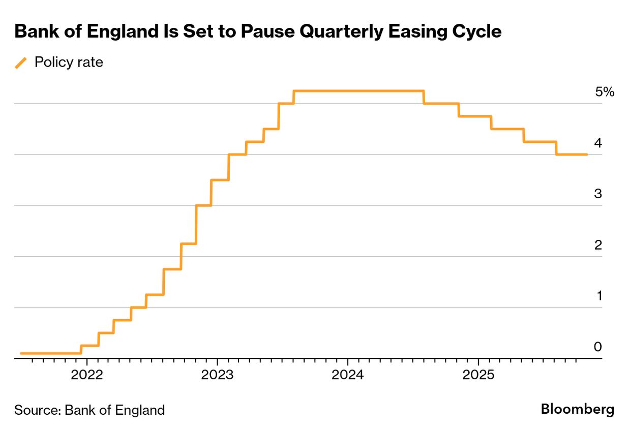 BOE Set to Hold Rates as UK Budget Looms Over Decision - Bloomberg