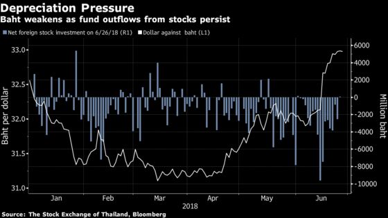 Asia's Worst-Performing Currency May Have Further to Fall: Mizuho