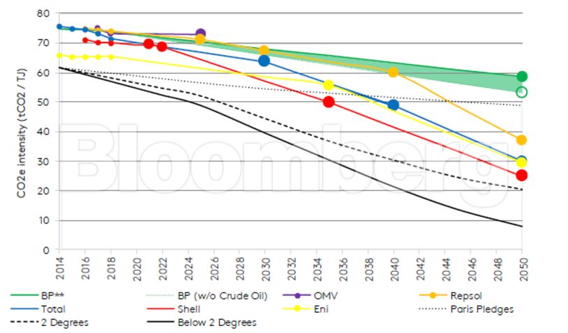 Europe's Oil Majors Dissapoint
