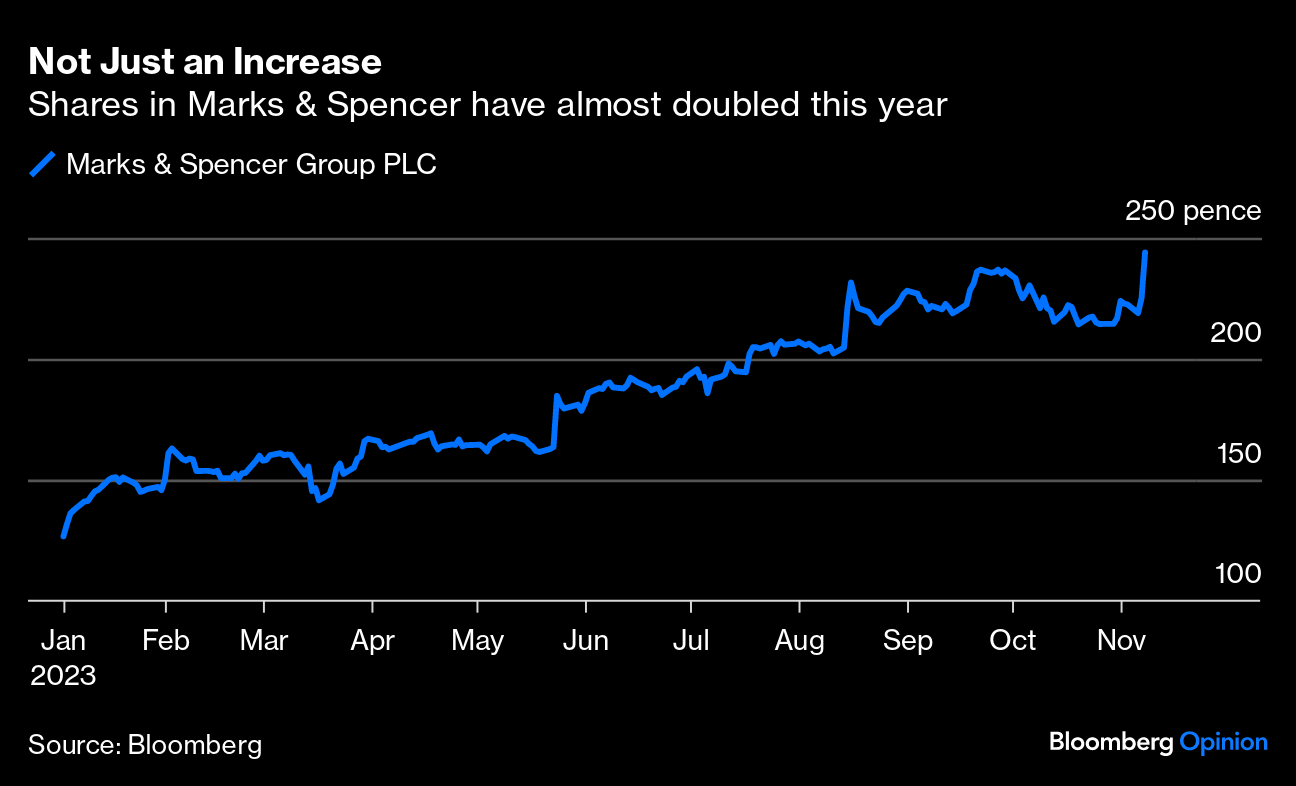 Marks & Spencer finally getting back on track - RetailDetail EU