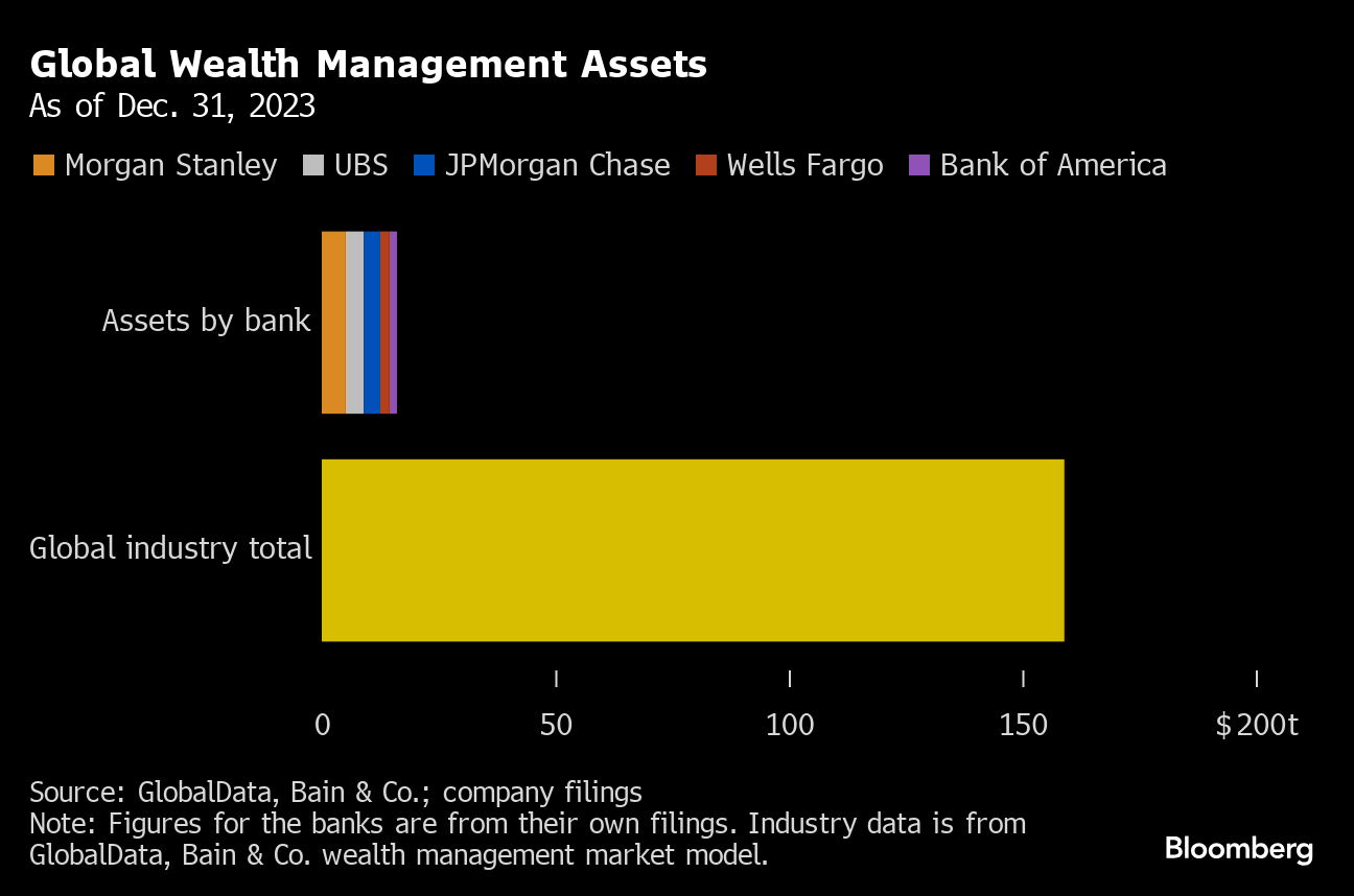 アジアのウェルスマネジメント期待の星、UBSで困難な仕事に挑む Bloomberg