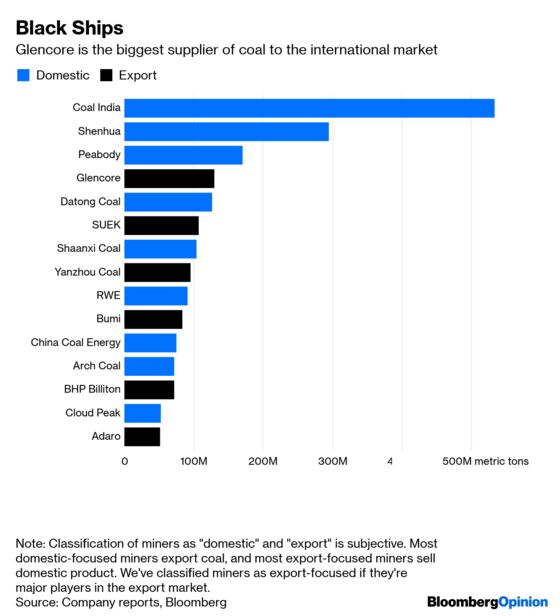 Glencore Brings the End of Thermal Coal a Step Closer