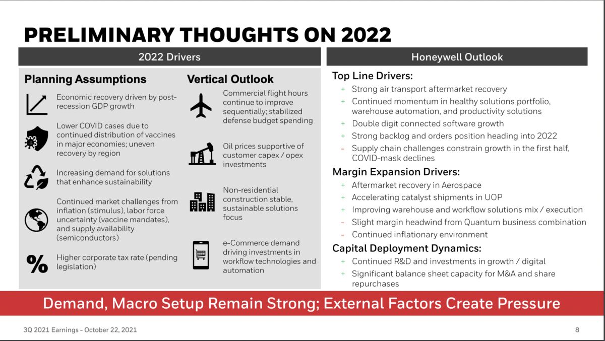 Honeywell Holiday Calendar 2022 Industrial Strength: Manufacturers Don't Have A Demand Problem Yet -  Bloomberg