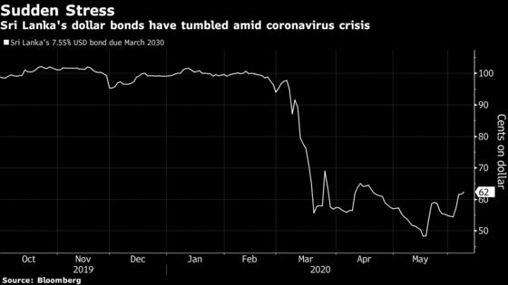 Asia’s Most Distressed Sovereign Debt May Force Economy ‘Reset’
