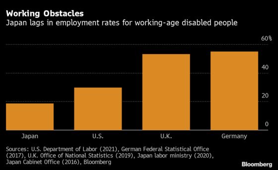 Japan Offers Disabled a Stage for Paralympic Glory But Few Jobs