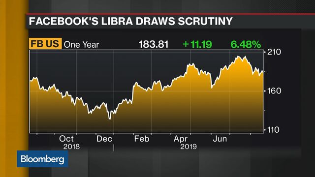 Bloomberg business news