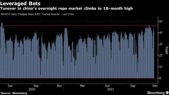 China’s Policy Pivot Has Traders Wondering How Far It Will Go