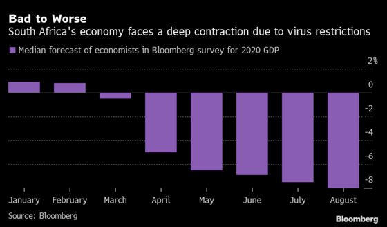 Africa’s Most-Industrialized Economy Will Probably Shrink by 8%