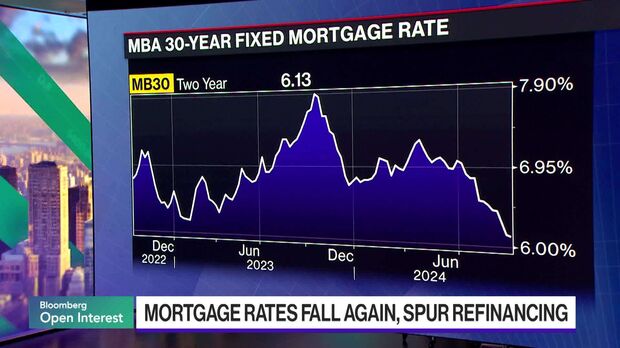 US Mortgage Rates Fall Again Triggering Big Wave of Refinancing
