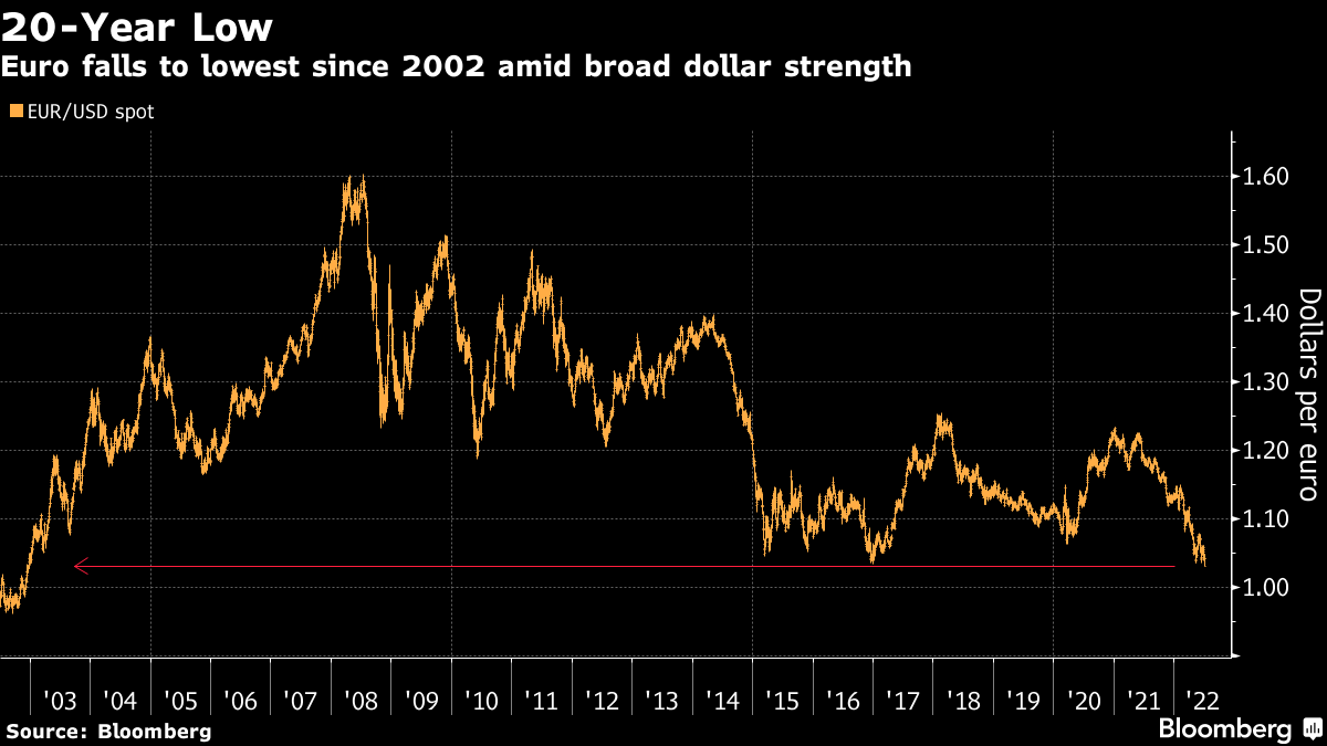 Eur usd deals bloomberg