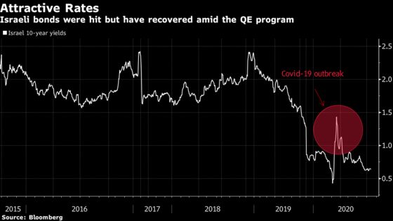 Central Banker Urges Israel to Seize Cheap Debt Opportunity