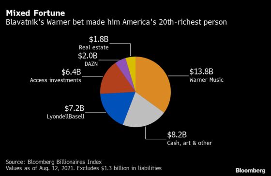 How the 'Madonna' of Billionaires Is Playing His Fourth Act