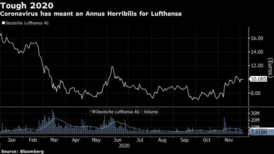 Lufthansa Adds Flights as Confined Germans Plot Festive Breaks