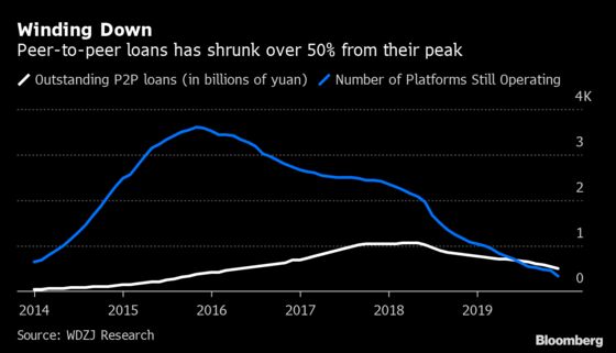 China May Ease Shadow-Bank Crackdown to Bolster Slowing Economy