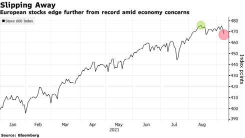 European stocks edge further from record amid economy concerns