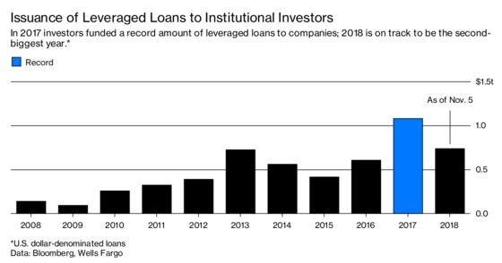 Wall Street’s New Risk Machine