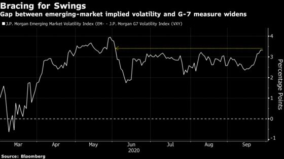 Emerging Markets on Edge as Goldman and Deutsche Bank Flag Risks