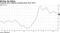 Producer price inflation trending down since 2017