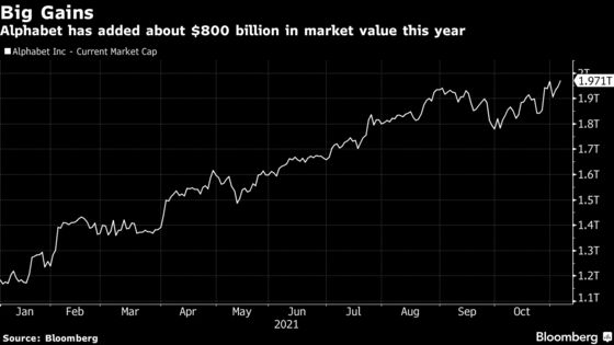 Alphabet Inches Closer to Exclusive $2 Trillion Club: Tech Watch