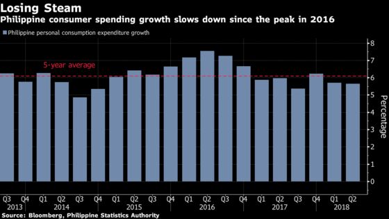 There’s No Hope in Sight for Philippine Retailers 