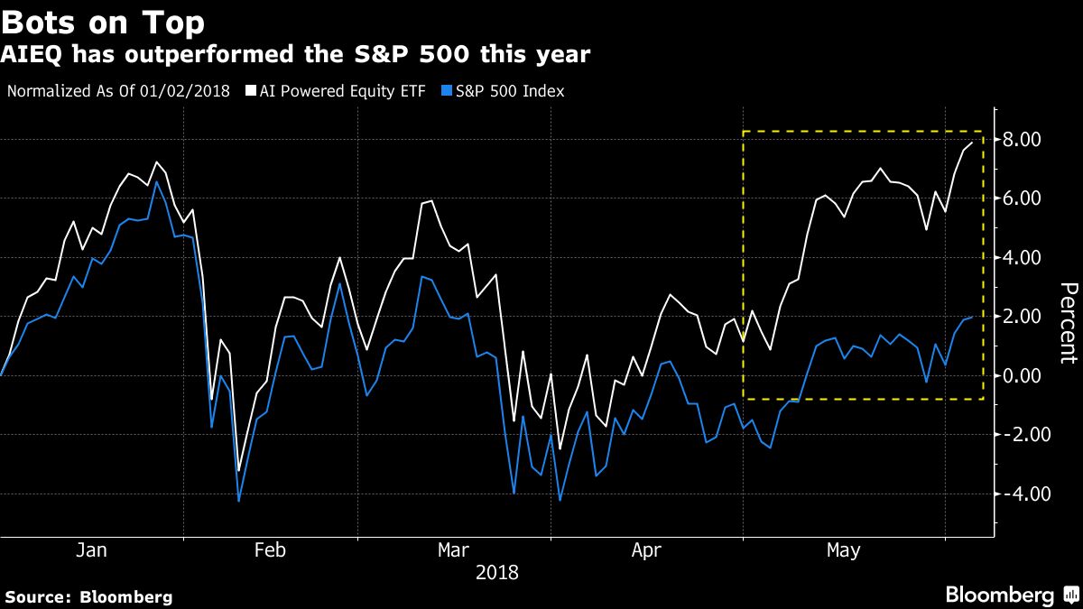 Look Out World, Your Artificial Intelligence ETF Is on the Way - Bloomberg