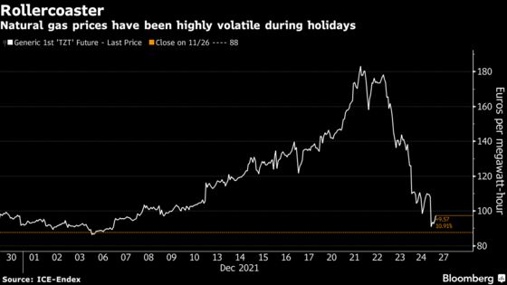 European Gas, Power Extend Slump as LNG Supplies Promise Relief