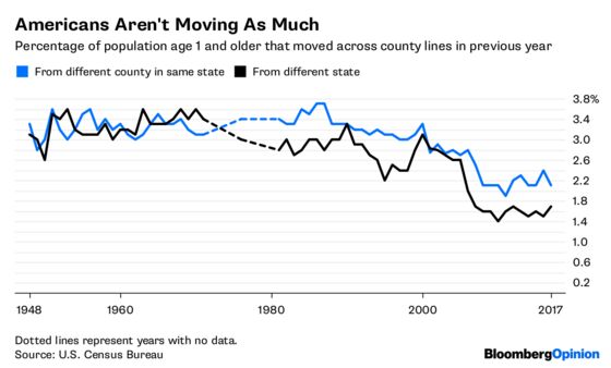 Moving to a Place Instead of a Job