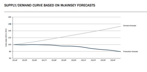 From De Beers September 2014 Diamond Insight Report