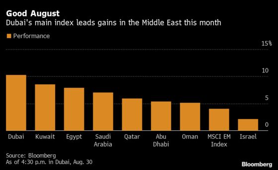 Gulf Stocks Head for Best Month Since April: Inside EM