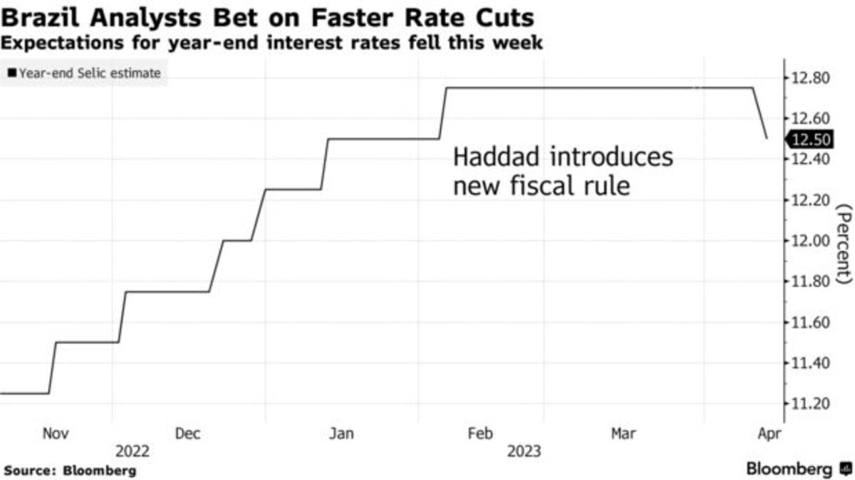 Electricity rates have skyrocketed in Brazil. The govt says the